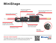 MiniStage Quick Reference Infographic
