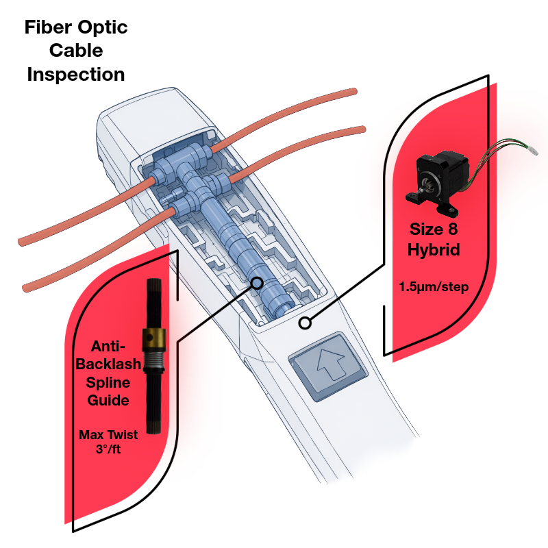 Fiber optic cable inspection guide and actuator