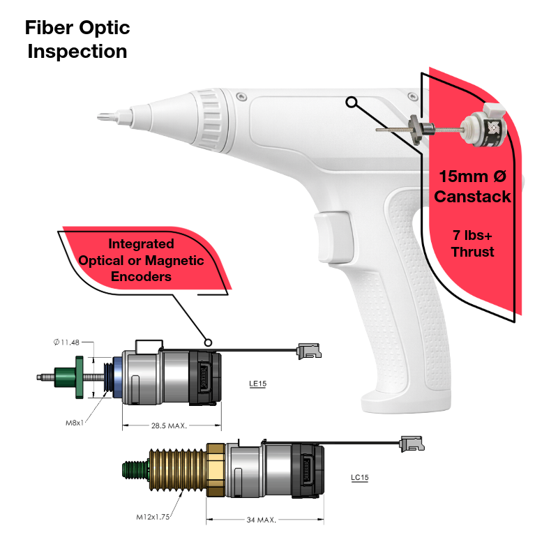 Handheld fiber optic tool with small linear actuator