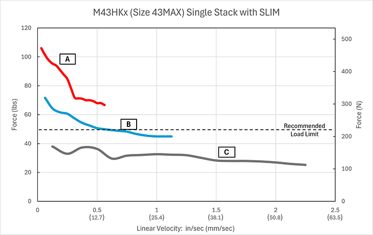 SLIM SS Linear Velocity