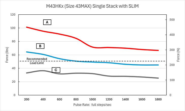 SLIM SS Pulse Rate