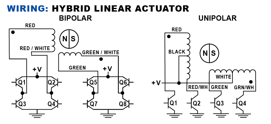 Size 23 Hybrid Stepper Linear Actuator 57000 Series Linear
