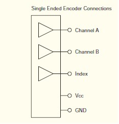 Connector pin-out for a three-channel encoder with single ended outputs