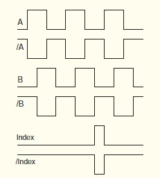Differential line driver encoder waveform