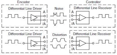 Differential line driver signal conditioning