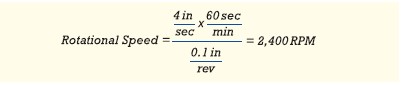 Lead Screws - Equation 5 | HKP