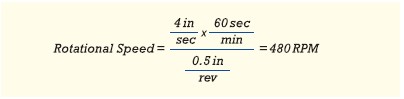 Lead Screws - Equation 7 | HKP