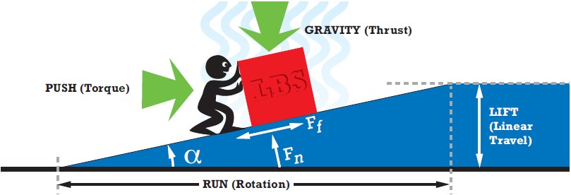 Lead Screws - Ramp Illustration