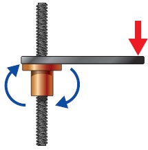 Lead Screws - Unguided lead screw axis | HKP