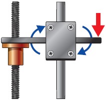 Lead Screws - Guided lead screw axis | HKP
