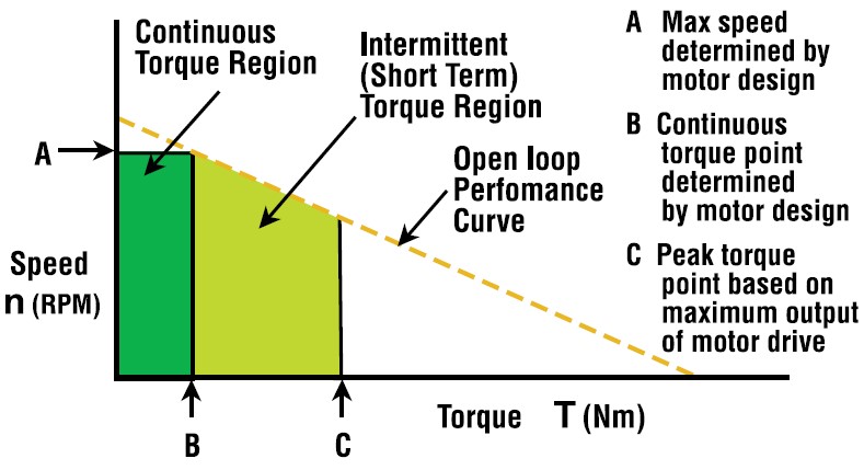 Deriving "System" Performance: Steady State Temperature Rise & System Limitations 