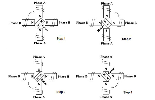 Stepper Motor Theory
