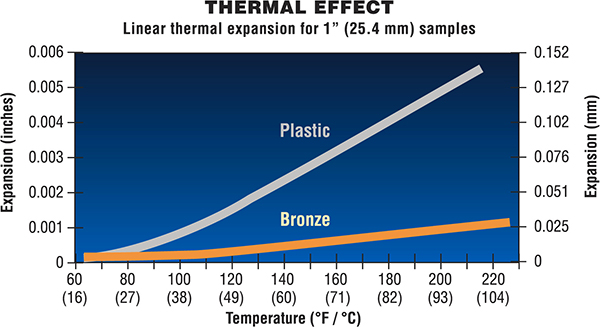 Stepper Motor Linear Actuator Thermal