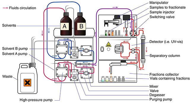 Liquid Chromatography Stepper Motor