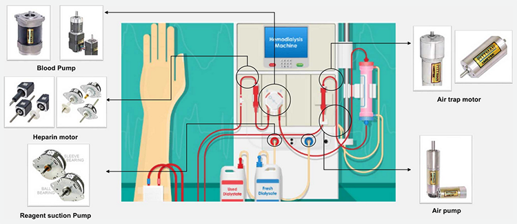 hemodialysis machine