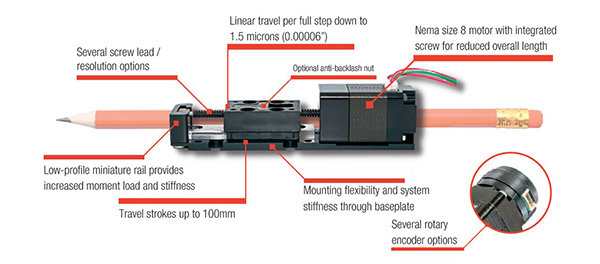 MiniStage Infographic